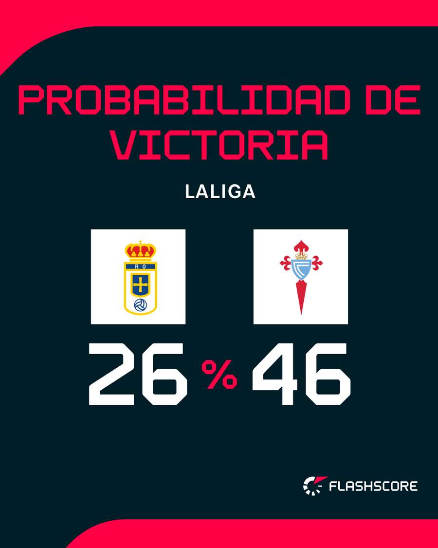 Las opciones de triunfo