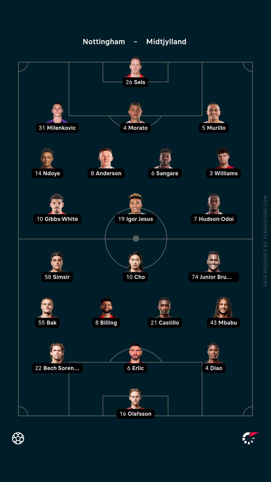 Starting XIs Starting XIs