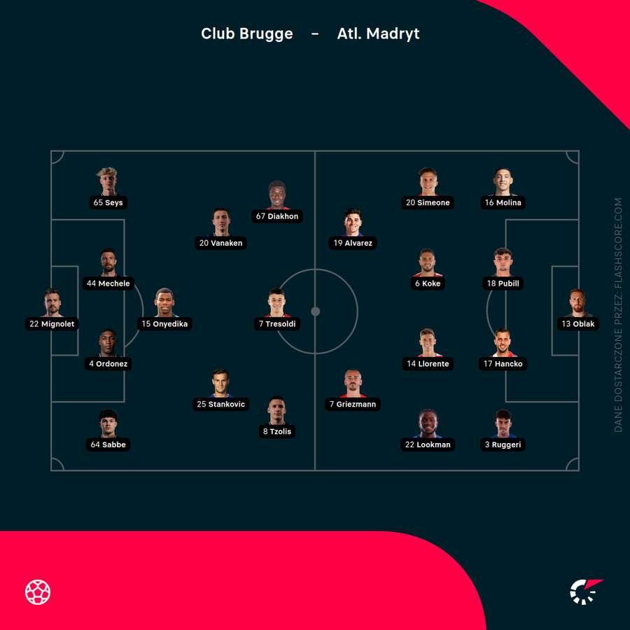 Sklady na mecz Club Brugge - Atletico