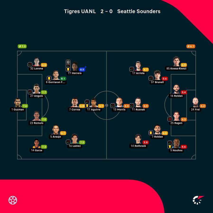 Las notas del partido