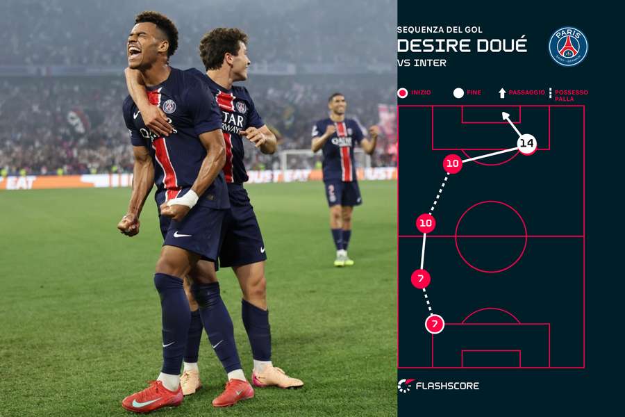 La sequenza del gol di Doué La sequenza del gol di Doué