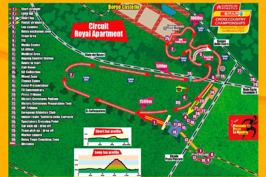 Circuito del Europeo de Cross