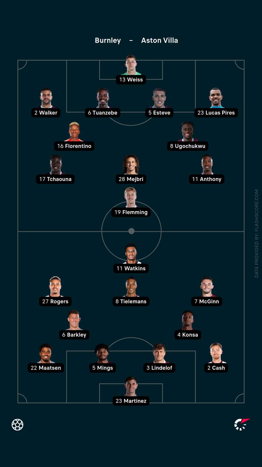 Lineups Lineups