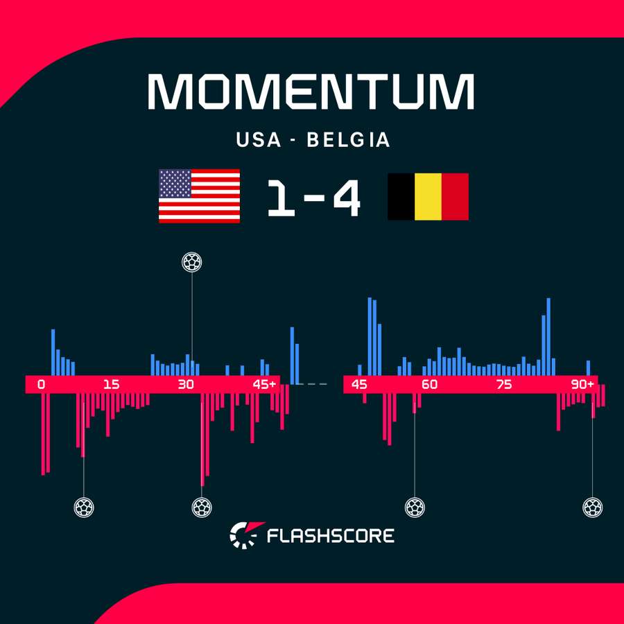 Momentum Momentum