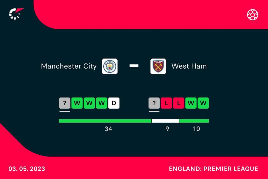 Form going into the match