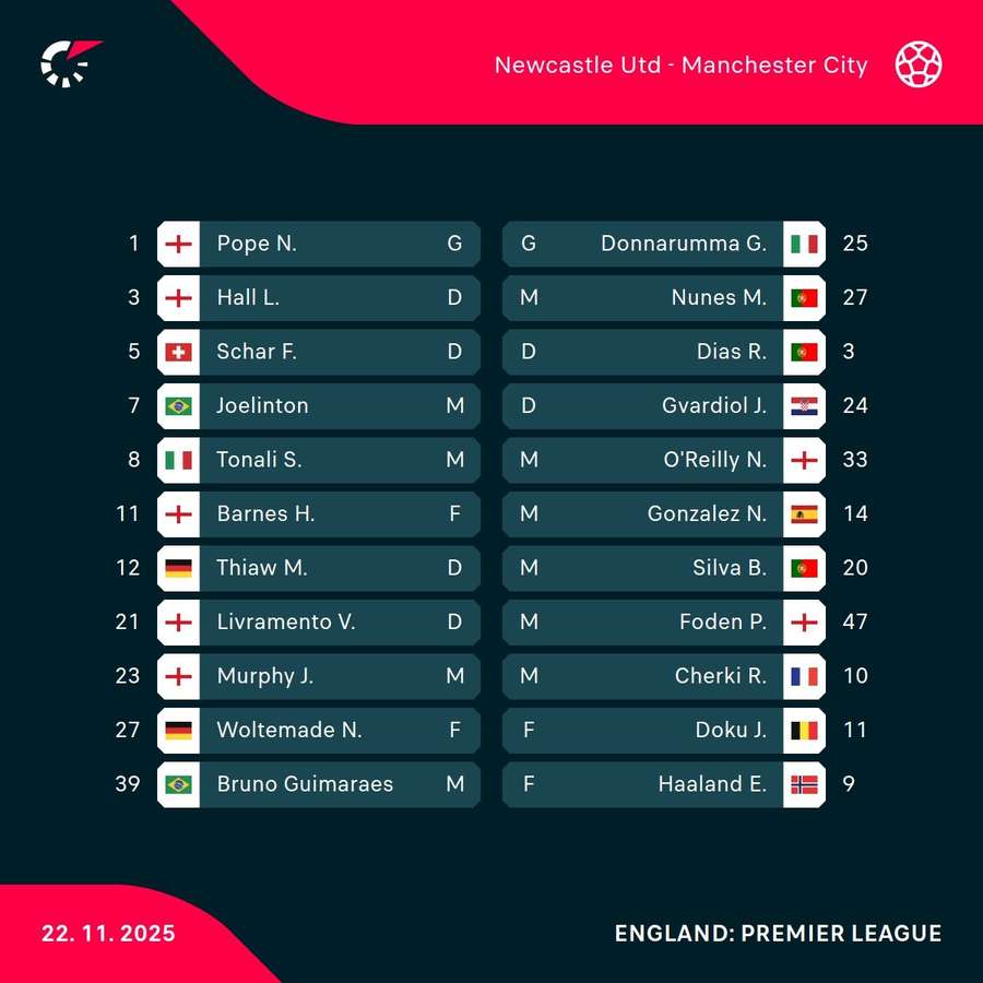 Newcastle v Man City