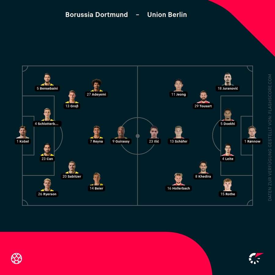 Aufstellungen: Dortmund vs. Union Aufstellungen: Dortmund vs. Union