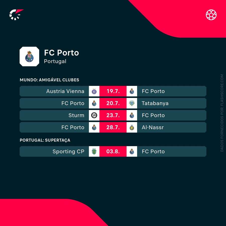 Os jogos do FC Porto