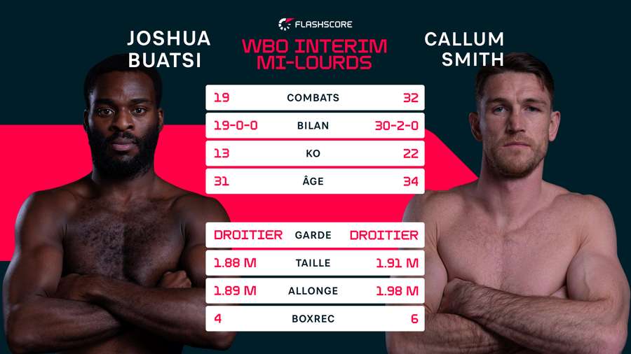 Tale of the tape Tale of the tape