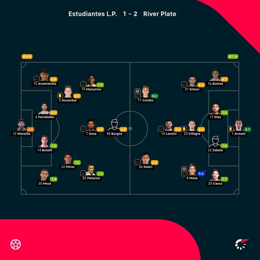 Las valoraciones de los jugadores.