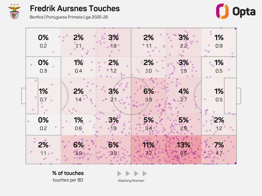 O raio de ação de Aursnes