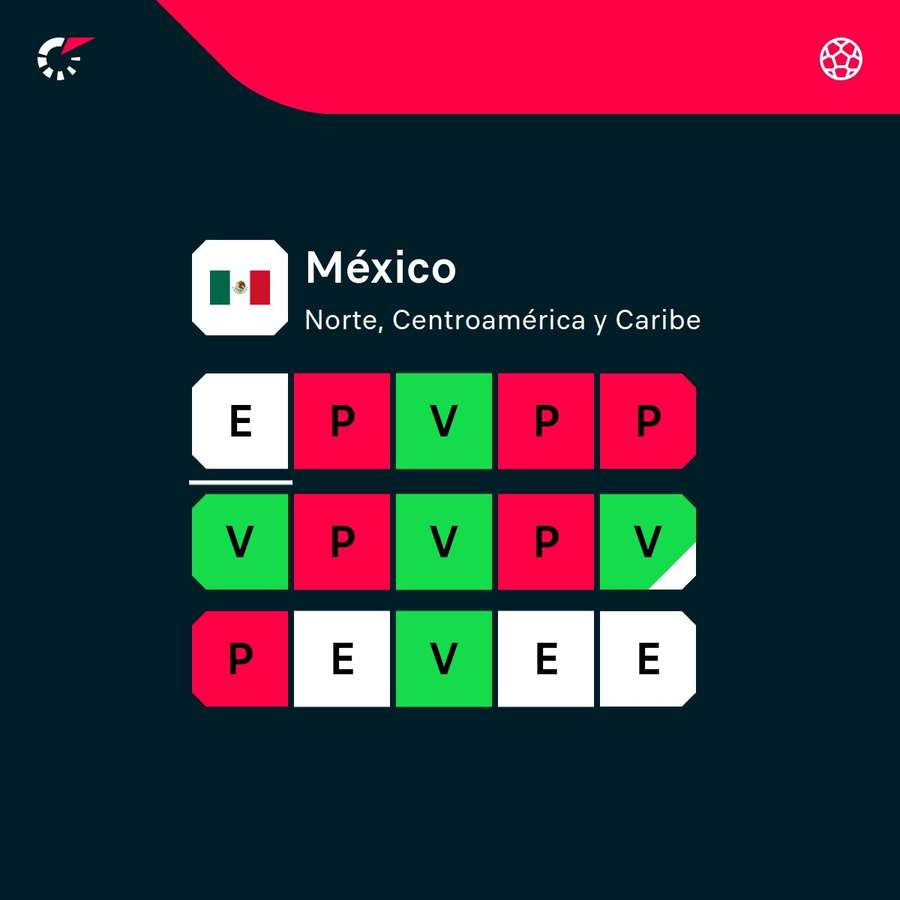 La racha de México.