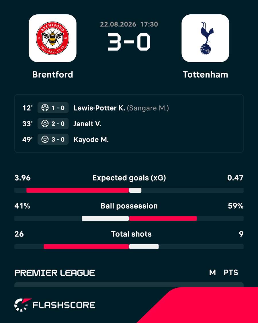 Match result Match result