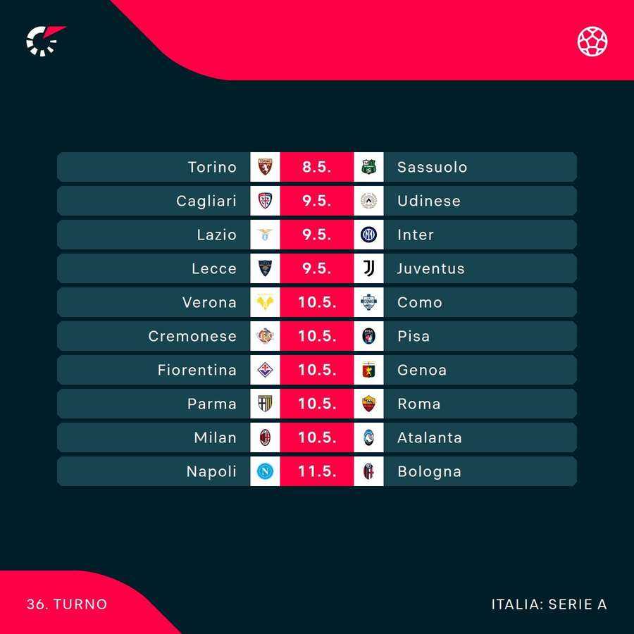 Il prossimo turno di Serie A
