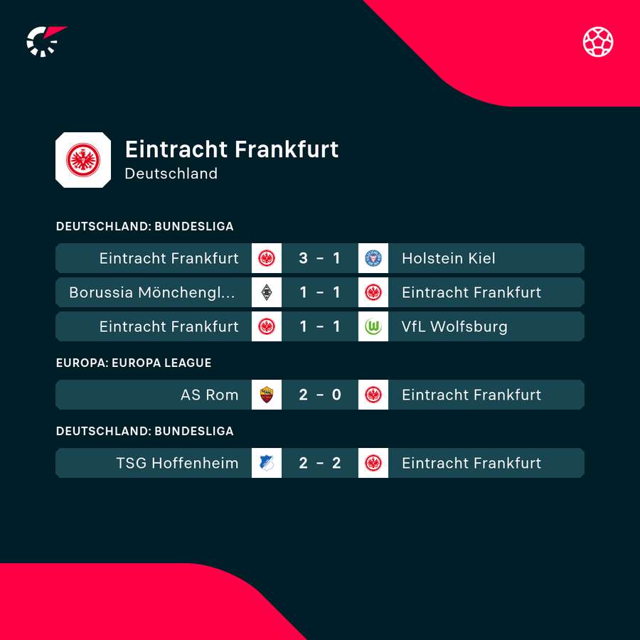 Eintracht Frankfurt: Die jüngsten Ergebnisse Eintracht Frankfurt: Die jüngsten Ergebnisse