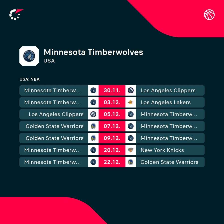 Minnesota's upcoming fixtures