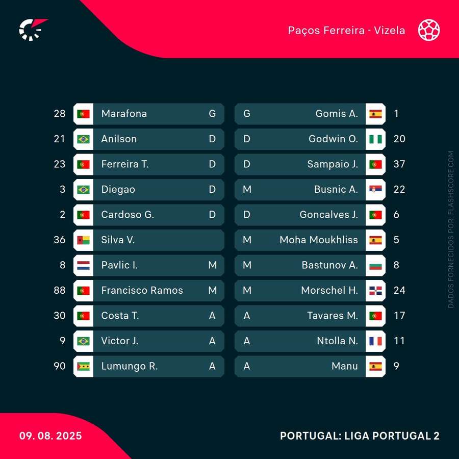 Os onzes das duas equipas Os onzes das duas equipas