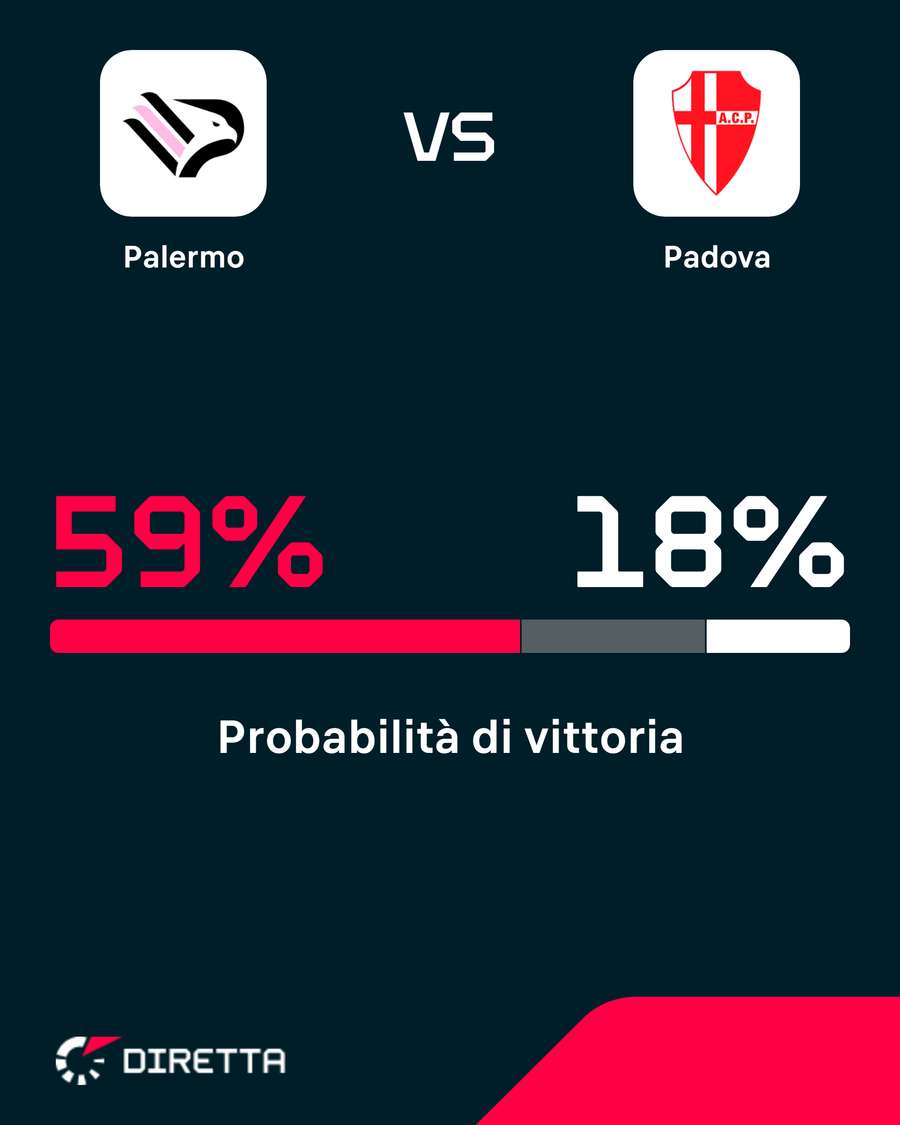 Palermo strafavorito Palermo strafavorito