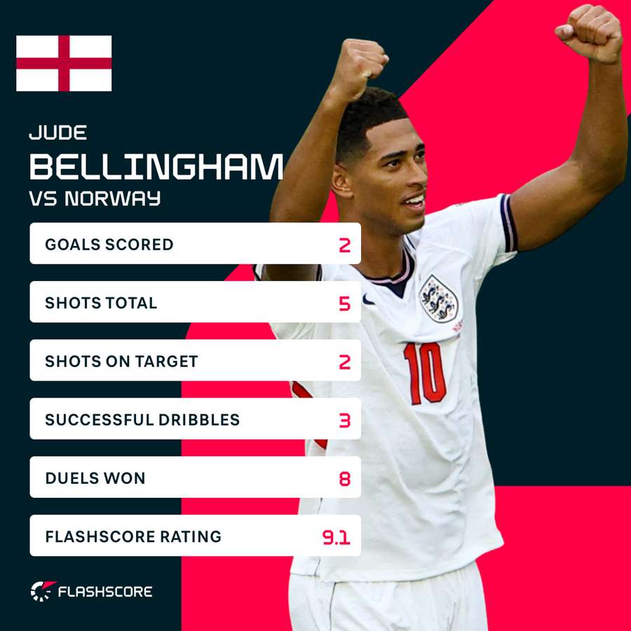 Jude Bellingham Player Stats Jude Bellingham Player Stats
