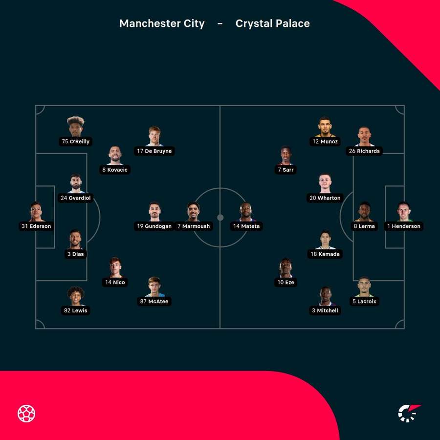 Manchester City vs Crystal Palace starting XIs