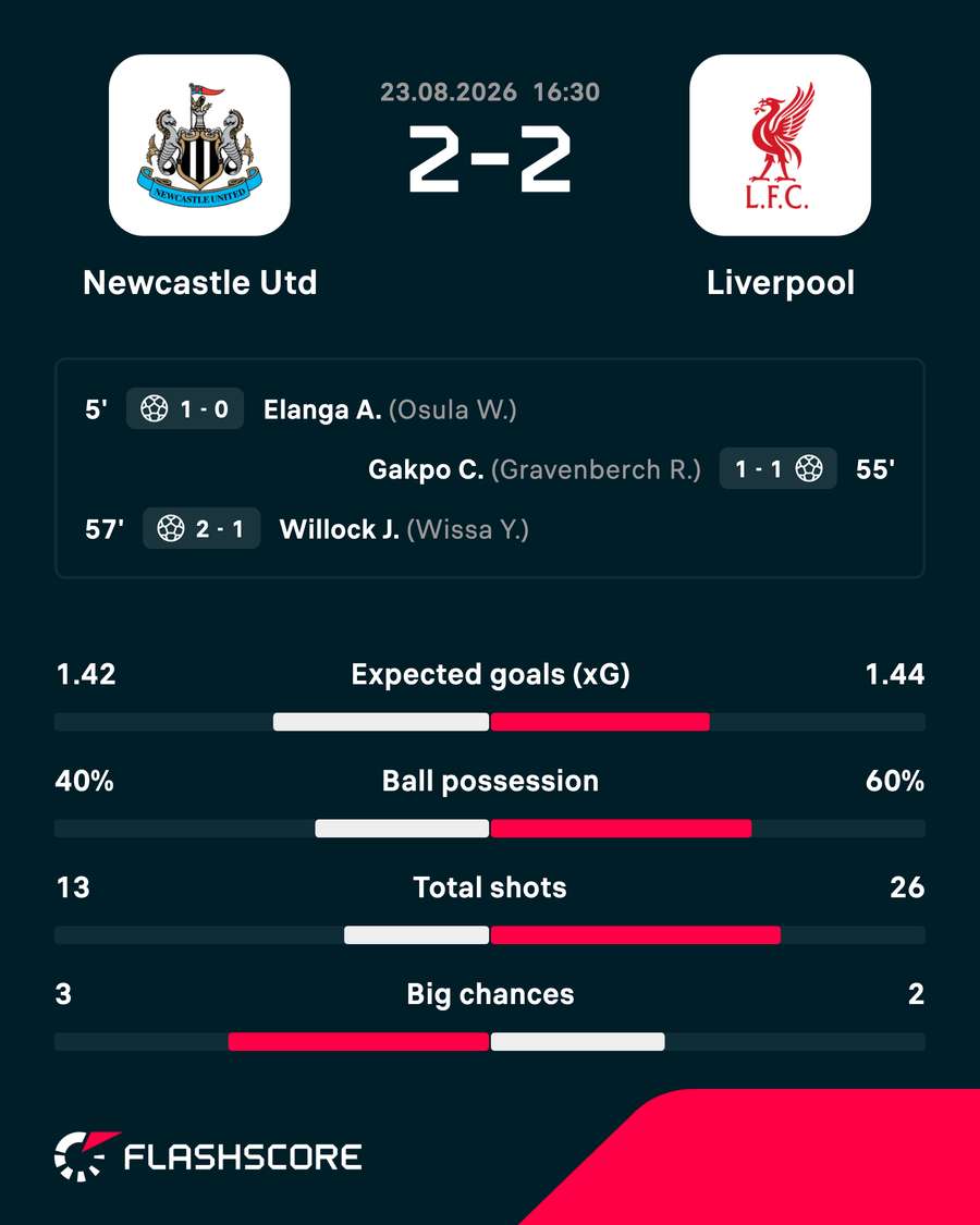 Match stats Match stats