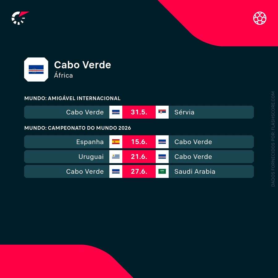 Calendário de Cabo Verde Calendário de Cabo Verde