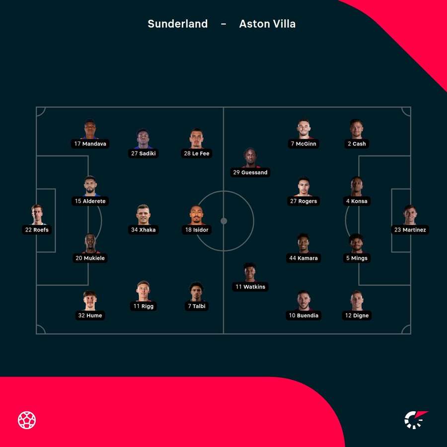 Sunderland vs Aston Villa lineups