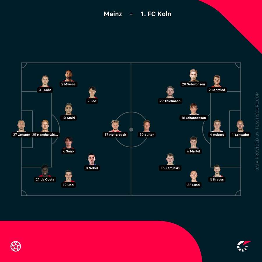 Starting XI's