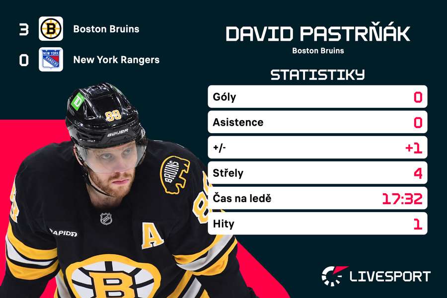 Pastrňák a jeho statistiky.