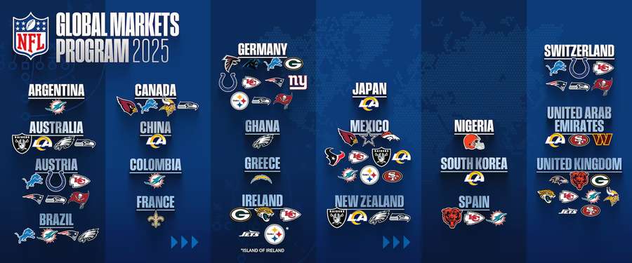 NFL Global Programme