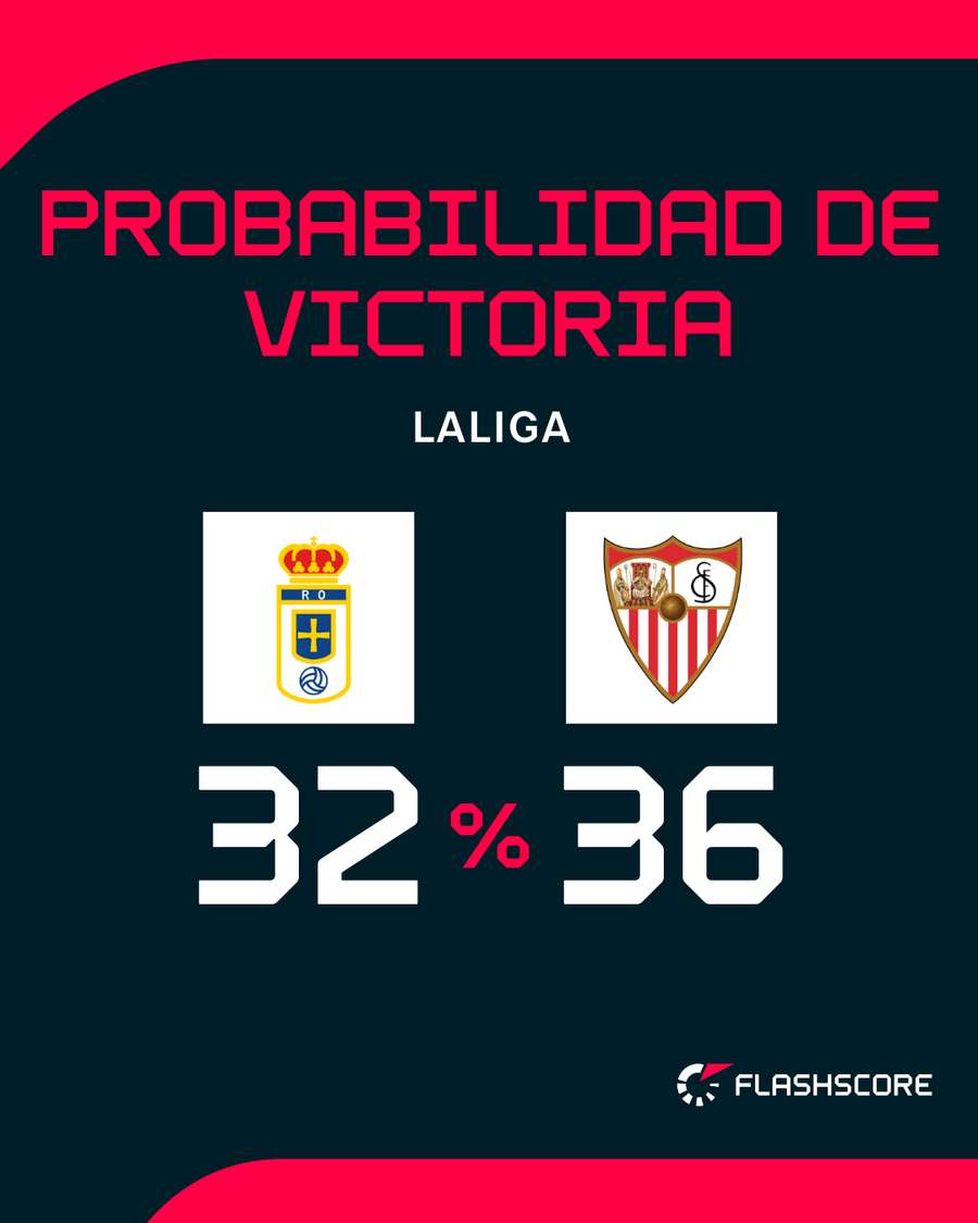 Las opciones de ambos equipos