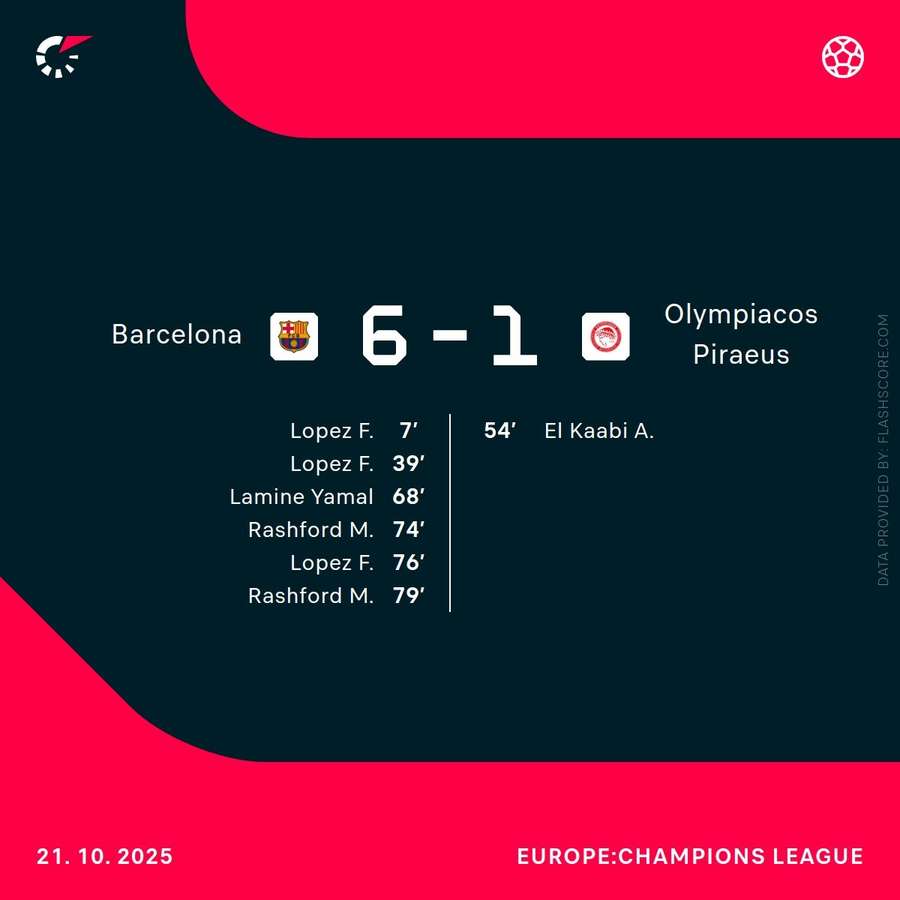 Barcelona thumped Olympiacos Barcelona thumped Olympiacos
