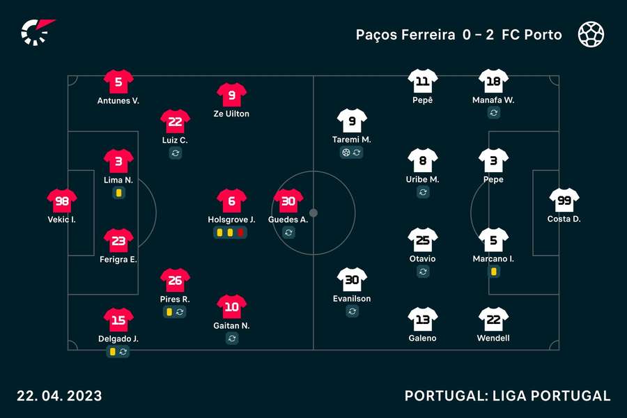 FC Porto-Sporting: 50 jogos de invencibilidade azul? Dragão cheira recorde  nacional - SIC Notícias