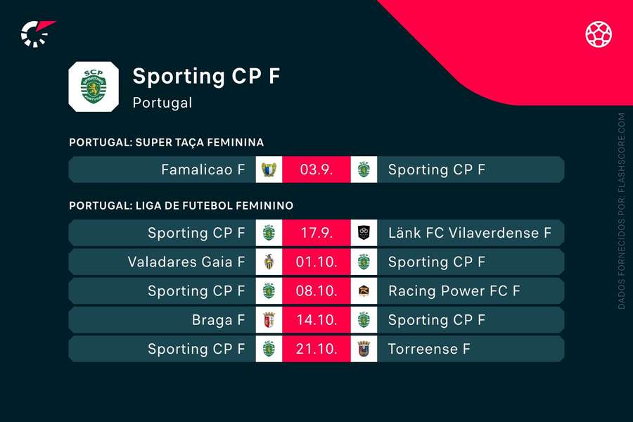 Os próximos jogos do Sporting