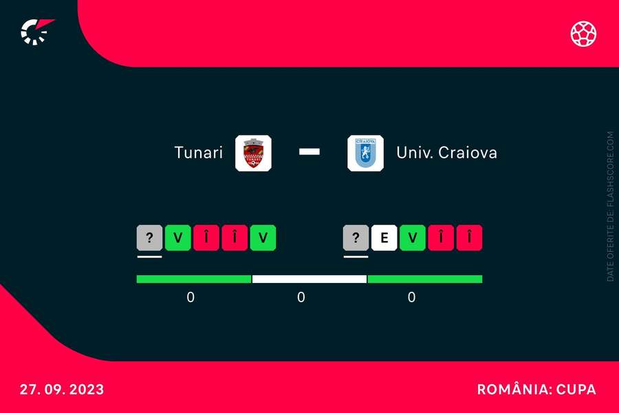 Tunari- Universitatea Craiova