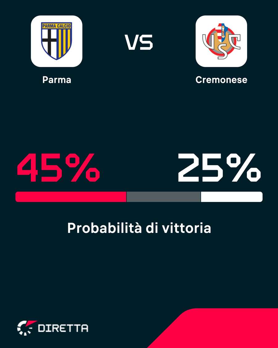 Le probabilità di vittoria Le probabilità di vittoria