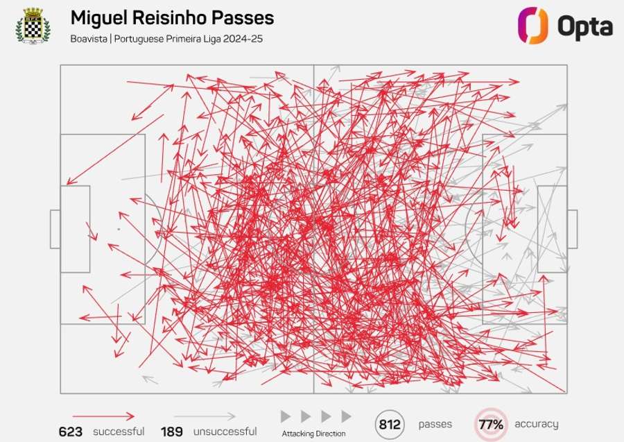 O mapa de passes de Reisinho na época 2024/25 O mapa de passes de Reisinho na época 2024/25