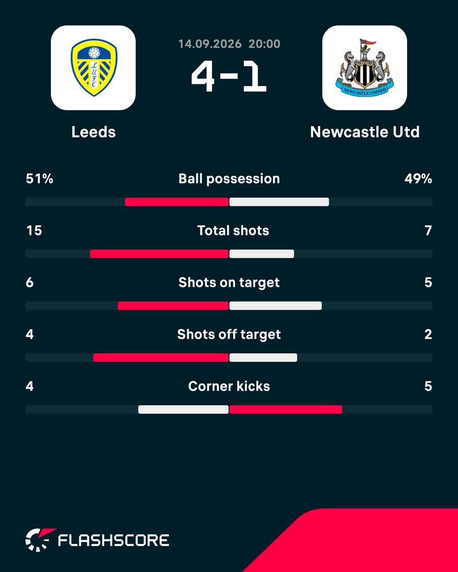 Key match stats Key match stats
