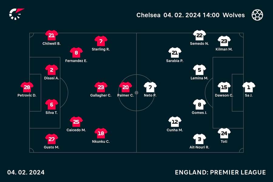 Chelsea are hosting Wolves