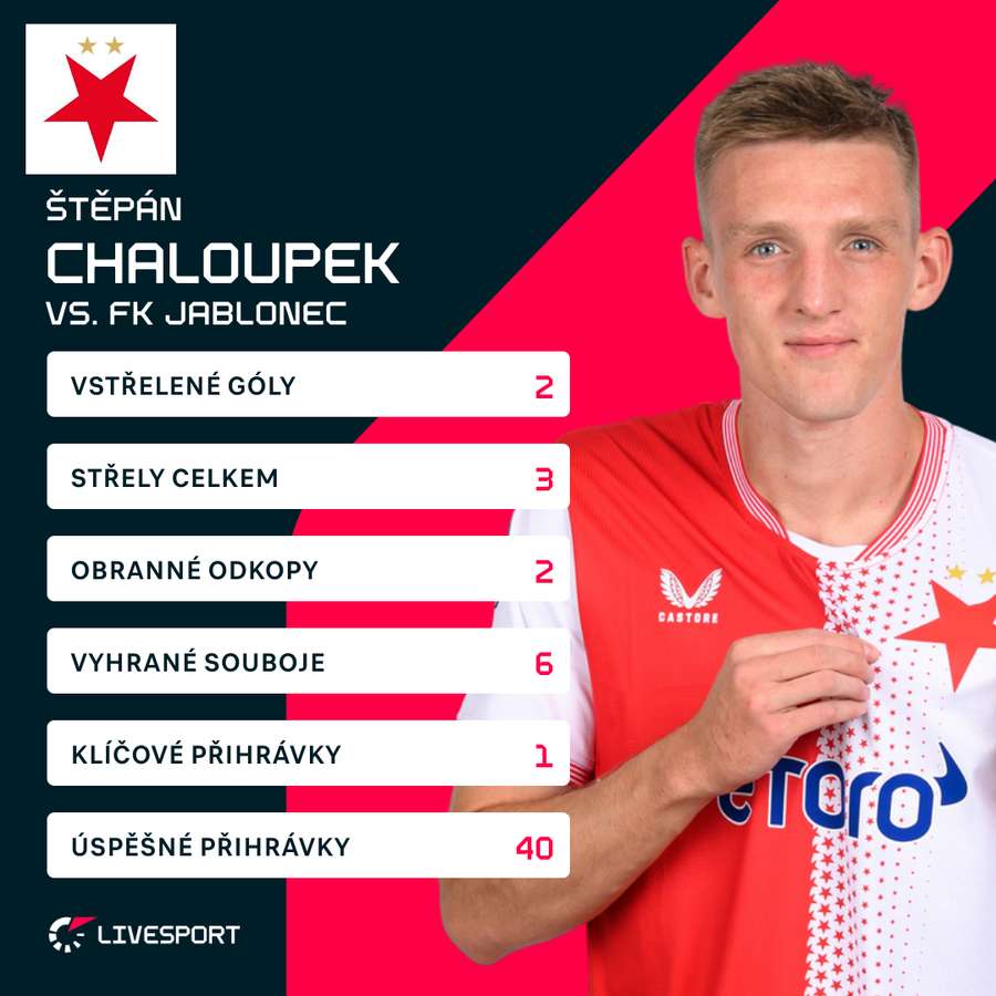 Chaloupek a jeho statistiky.