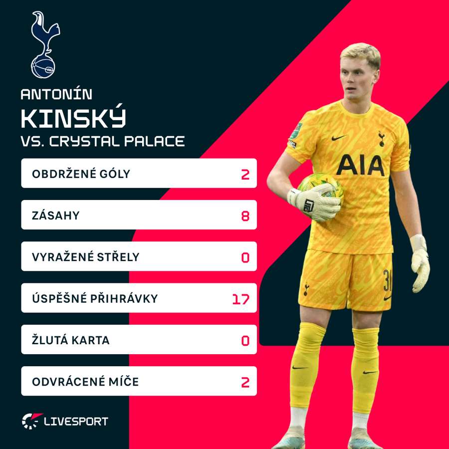 Statistiky zápasu