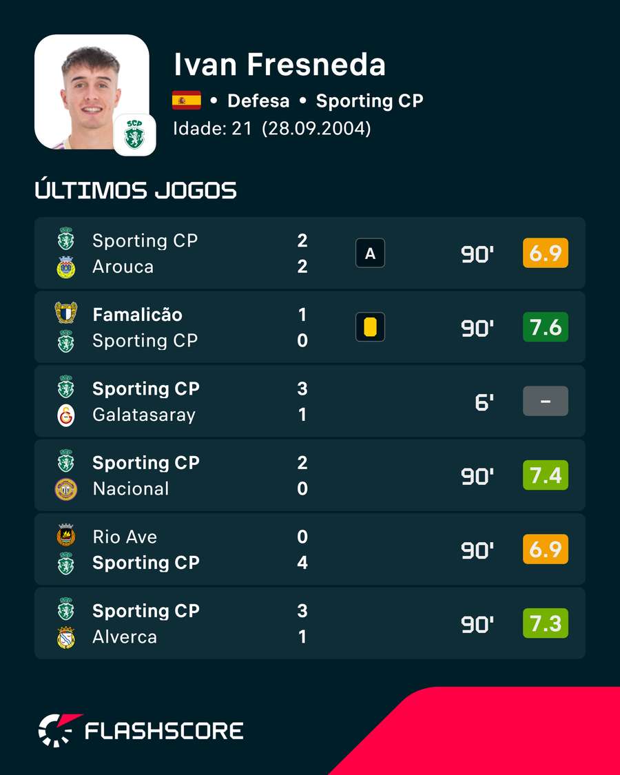 Os últimos jogos de Iván Fresneda Os últimos jogos de Iván Fresneda