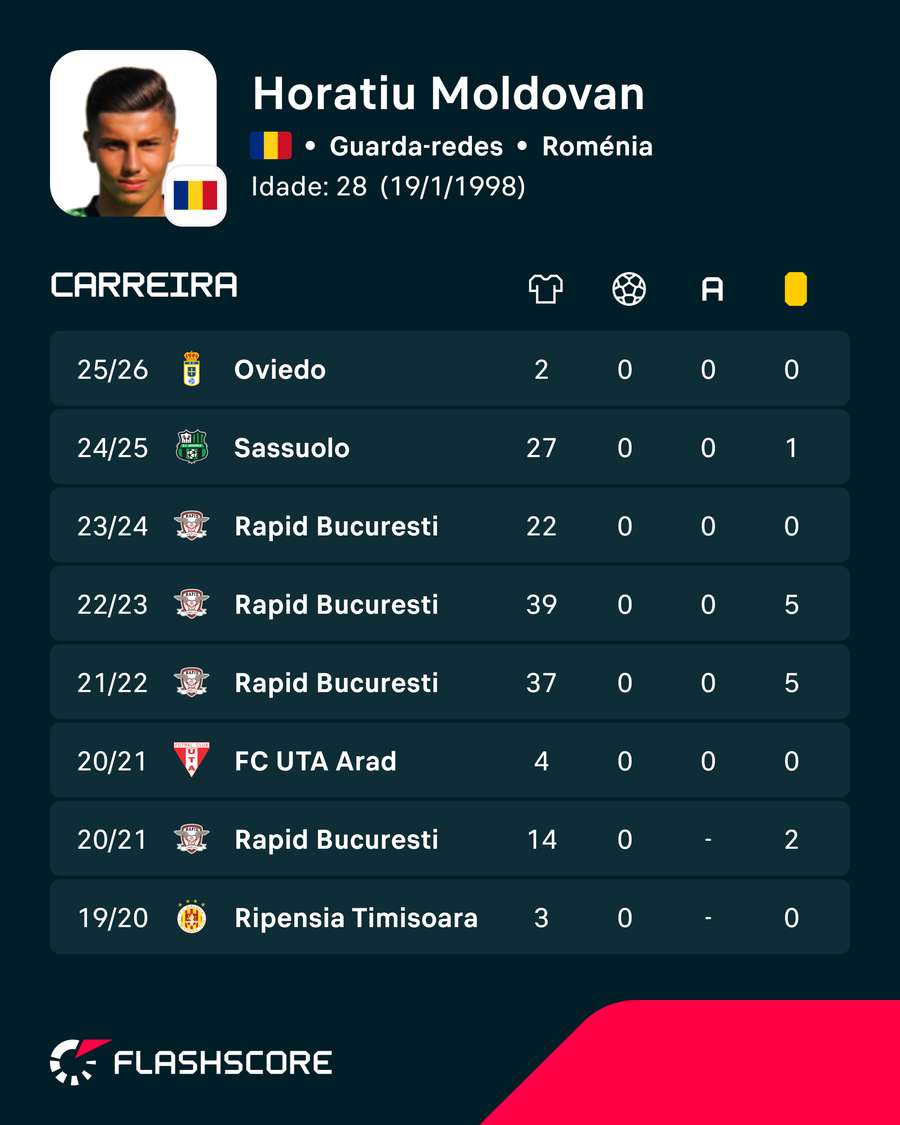 Os números de Horațiu Moldovan Os números de Horațiu Moldovan