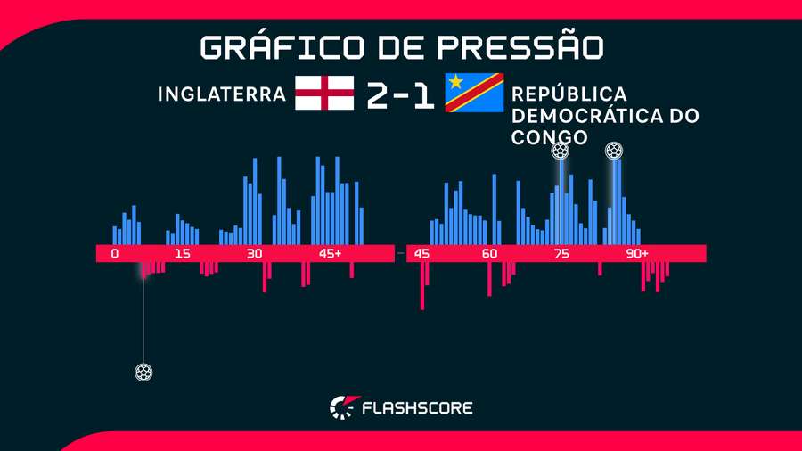 Histórico do jogo dos 16 avos de final da Copa Histórico do jogo dos 16 avos de final da Copa