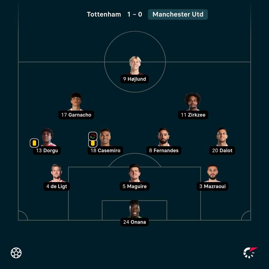 Základní jedenáctka Manchesteru United. Základní jedenáctka Manchesteru United.