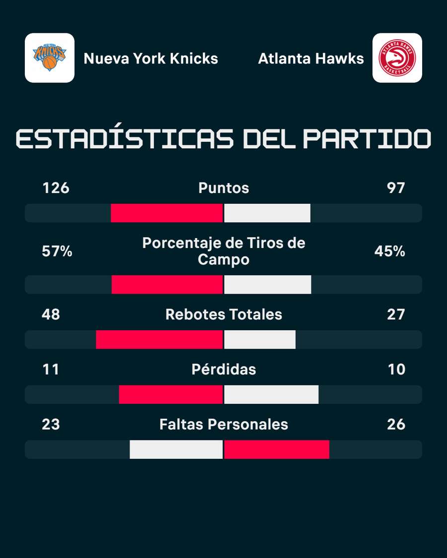 La estadística del partido