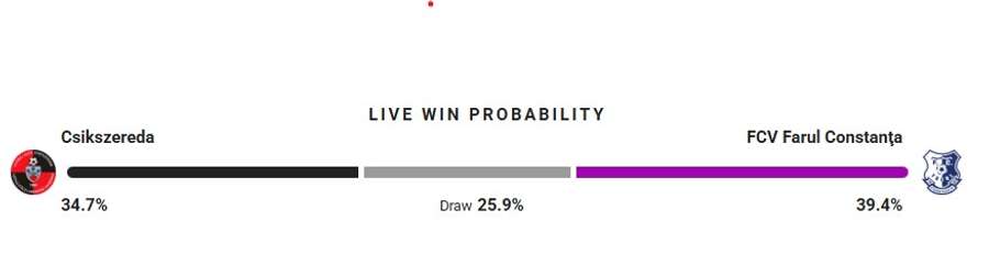 Probabilitate victorie
