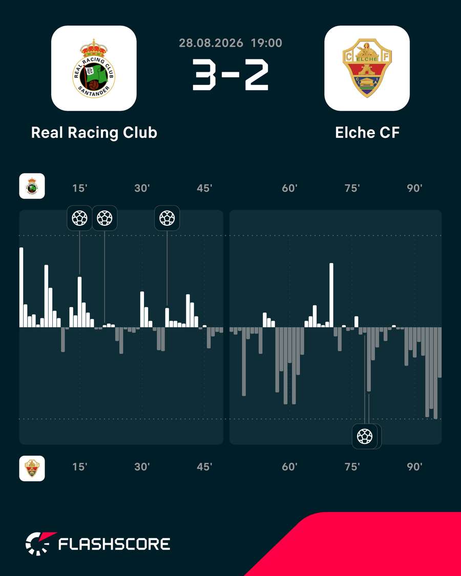 Momentos del Racing-Elche