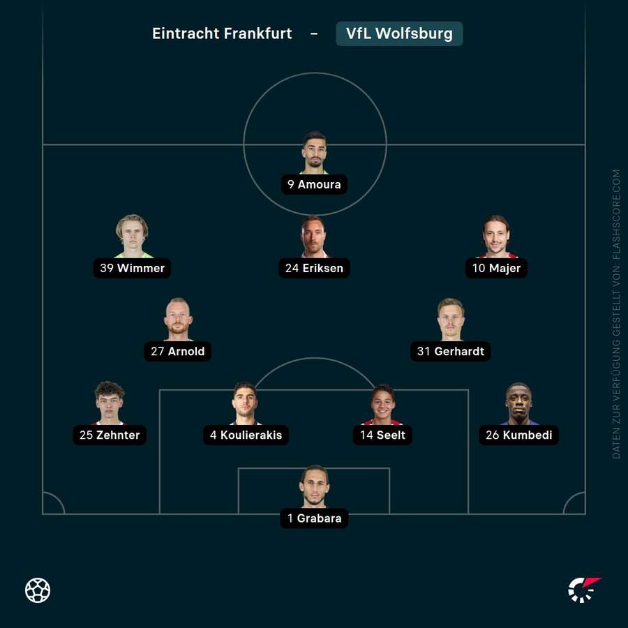 Aufstellung: VfL Wolfsburg