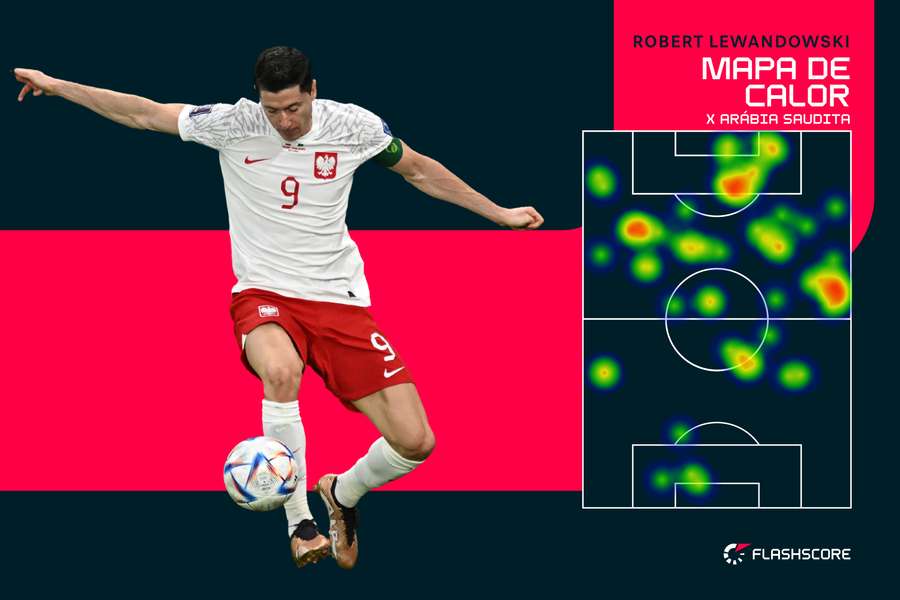 A movimentação de Lewandowski contra a Arábia Saudita